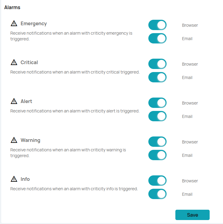 Creating panels